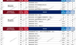 河南专升本录取时间 河南专升本录取时间