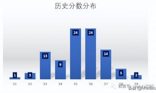 南京中考分数段公布 南京中考分数段公布