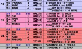 2022男足世界杯赛果 2022男足世界杯赛果